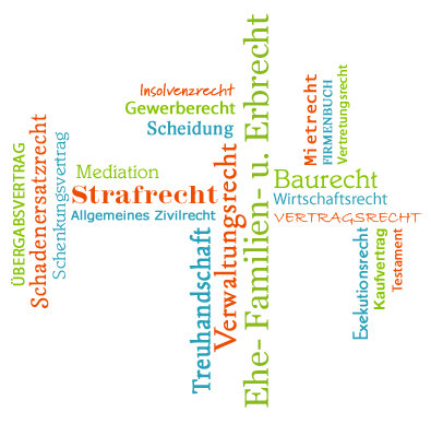 Tätigkeiten auf einen Blick